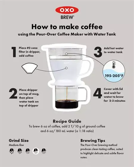 How to Make a Perfect Cup of Coffee