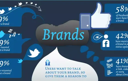 How to Use Social Media to Build Your Brand