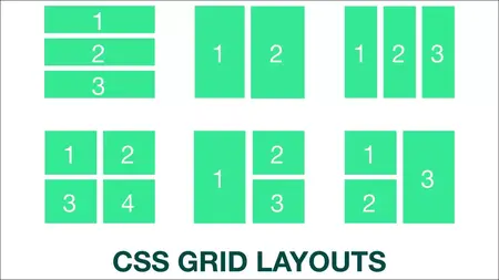 How to Make a Simple Website Layout with CSS Grid