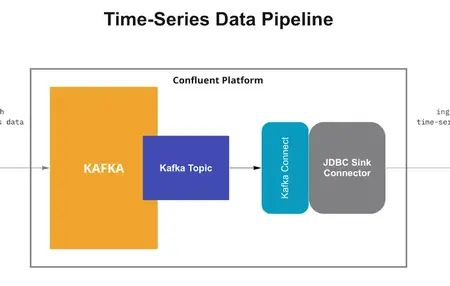 How to Create a Data Pipeline