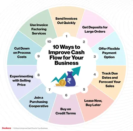 How to Manage Your Cash Flow