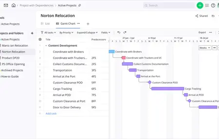 How to Create a Project Plan