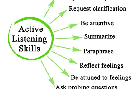How to Improve Your Listening Skills