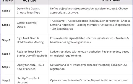 How to Set Up a Trust