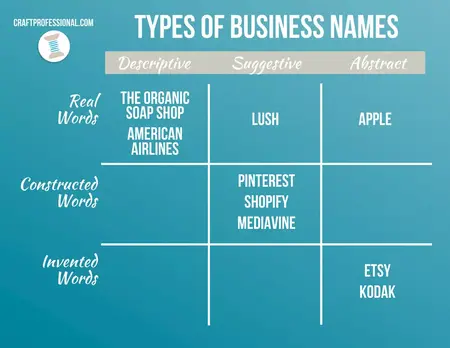 How to Create a Catchy Business Name