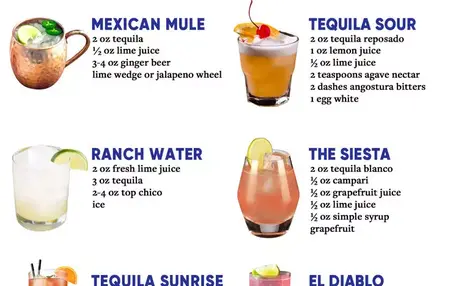 How to Make a Cocktail with Tequila