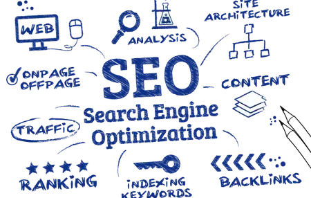 How to Get Started with SEO for Beginners