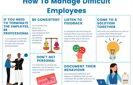 How to Handle Difficult Employees