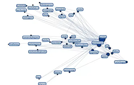 How to Use Reddit for Networking