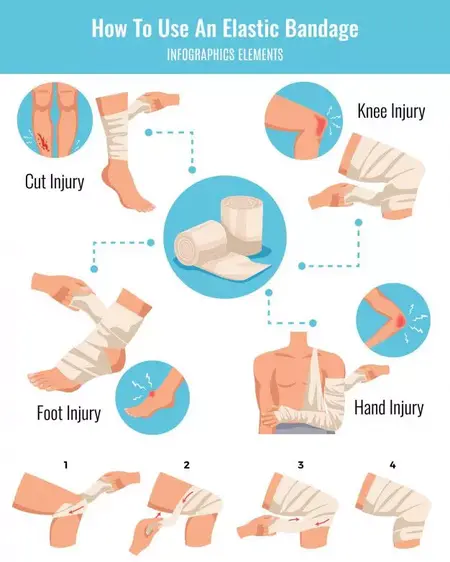 How to Apply a Bandage