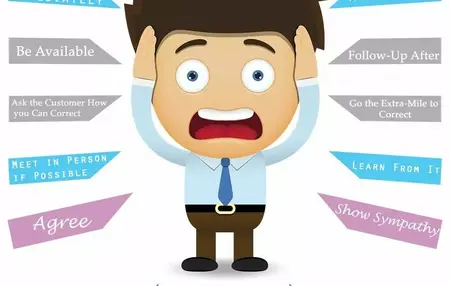 How to Handle Customer Complaints