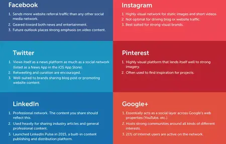 How to Write Engaging and Shareable Social Media Posts