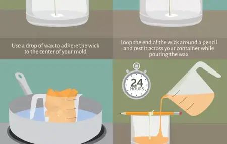 How to Make a Candle