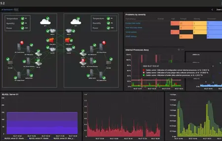 How to Use a Security Monitoring Tool