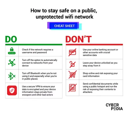 How to Create a Secure Wi-Fi Network