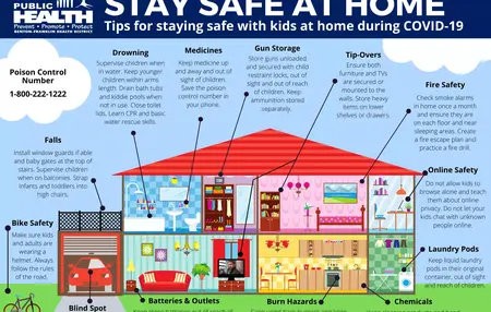 How to Stay Safe at Home