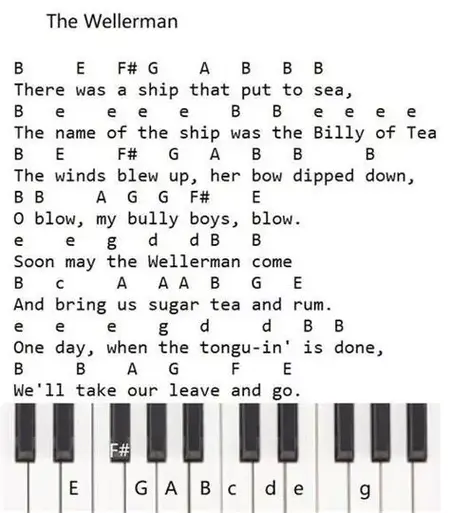 How to Learn to Play a Musical Instrument