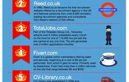 How to Use Your Network to Find Your Dream Job