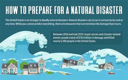 How to Prepare for a Natural Disaster