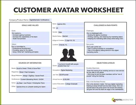 How to Create a Customer Avatar