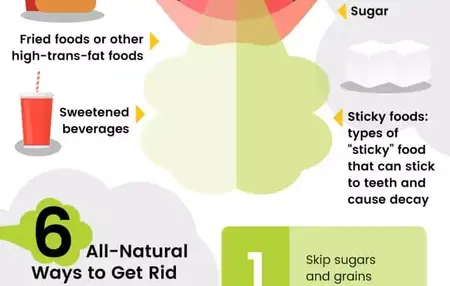 How to Get Rid of Bad Breath