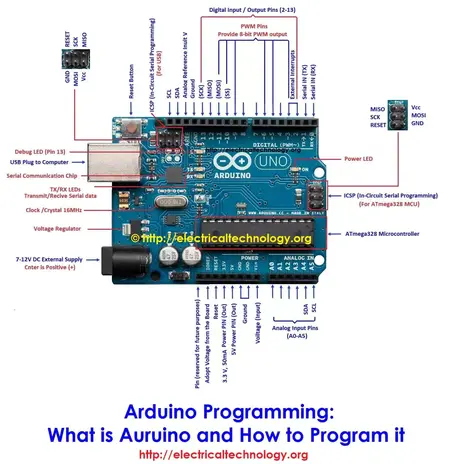 How to Program Arduino