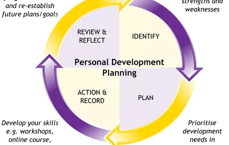How to Develop a Personal Growth Plan