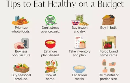 How to Eat Healthy on a Budget