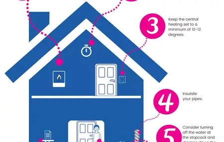 How to Prevent Frozen Pipes