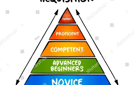 How to Learn a New Skill Quickly