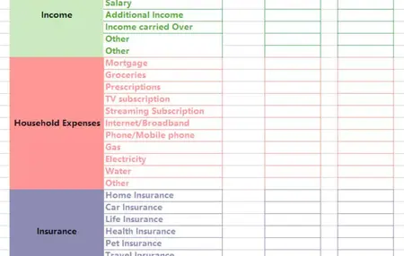 How to Create a Budget for Your Home