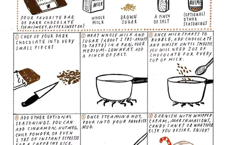 How to Make Hot Chocolate