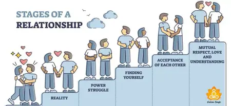 How to Build a Stronger Relationship