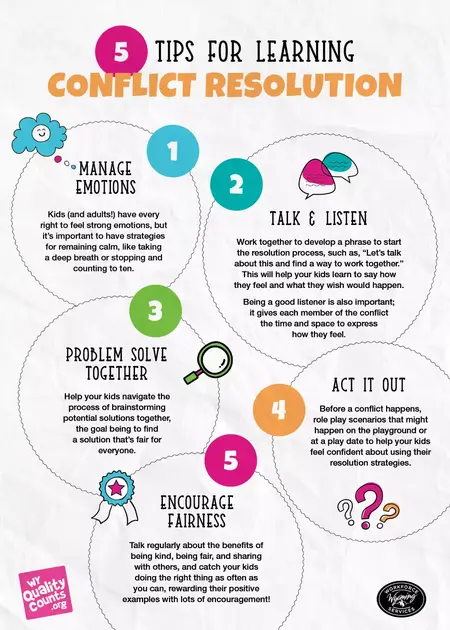 How to Learn Conflict Resolution