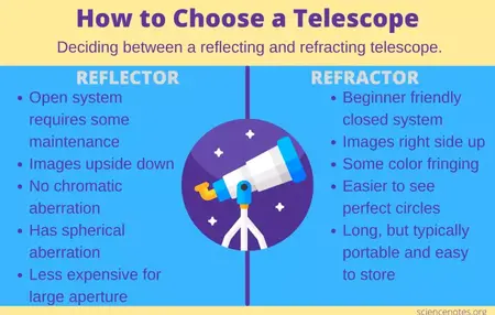 How to Choose the Right Telescope