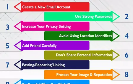 How to Use Social Media Safely