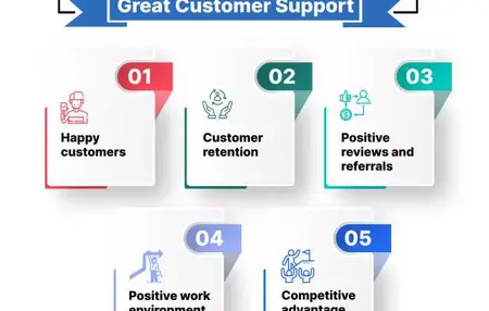 How to Improve Your Customer Service Skills