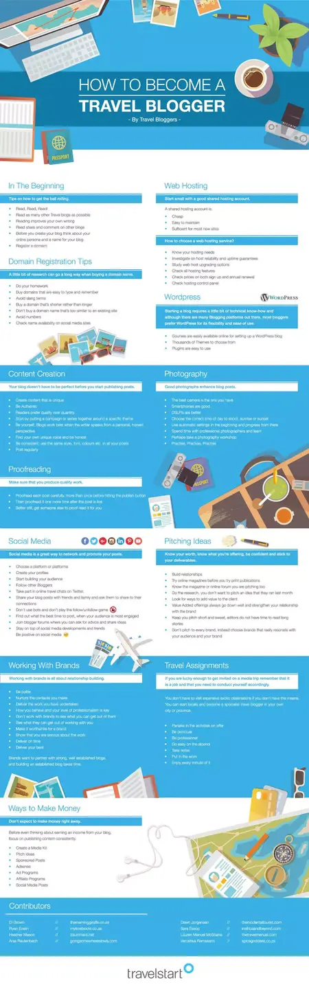 How to Become a Travel Blogger