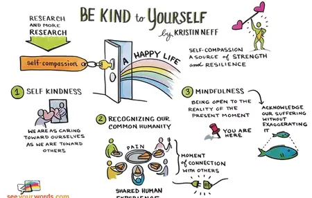 How to Develop Self-Compassion