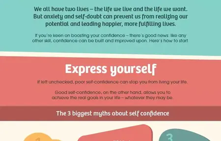 How to Be More Self-Confident