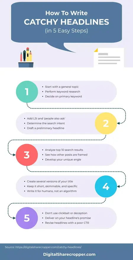 How to Write a Great Blog Post Title