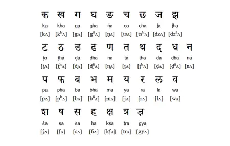 How to Learn to Speak Nepali