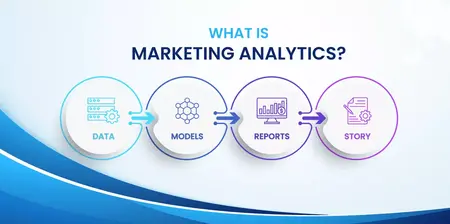 How to Use Analytics to Track Your Marketing Results