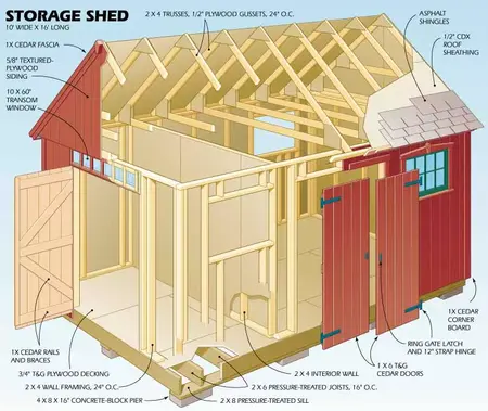 How to Build a Shed