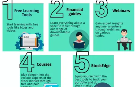 How to Learn About the Stock Market