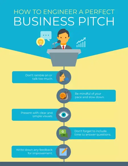 How to Pitch Your Business Idea