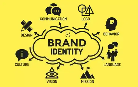 How to Build a Strong Brand Identity
