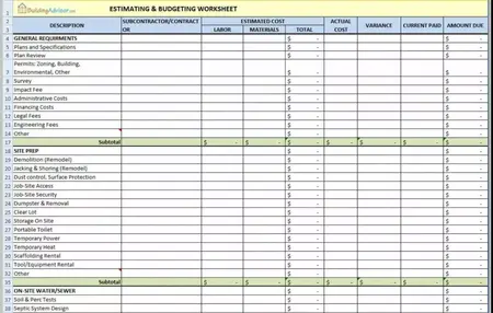 How to Create a Budget for a New Home