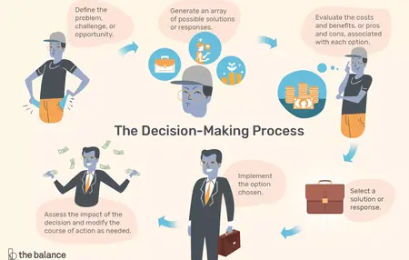 How to Make Decisions