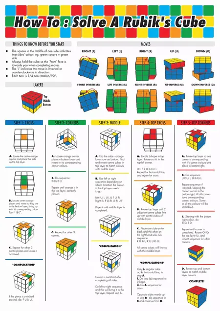 How to Solve a Rubik's Cube